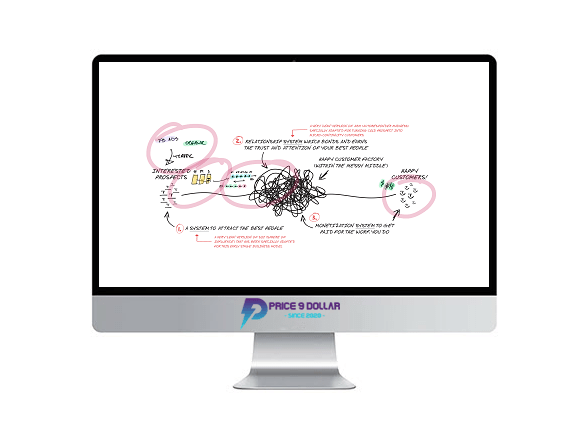 Andre Chaperon – Lean Business For Creators 1 Andre Chaperon – Lean Business For Creators